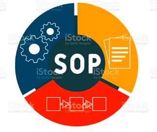 STANDAR OPERASIONAL PROSEDUR (SOP) PESANTREN